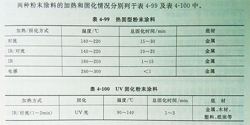 UV LED固化机光固化粉末涂料特点