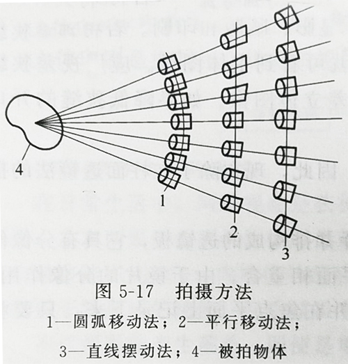 立体印刷工艺