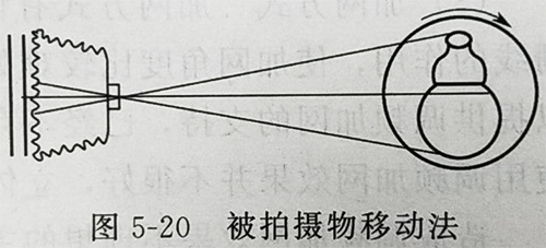 立体印刷工艺