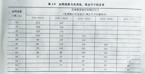 UV固化机丝网印版晒版的依据