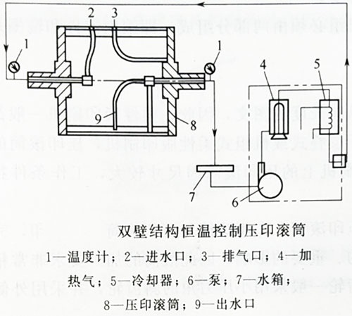 柔性版印刷机的主要部件