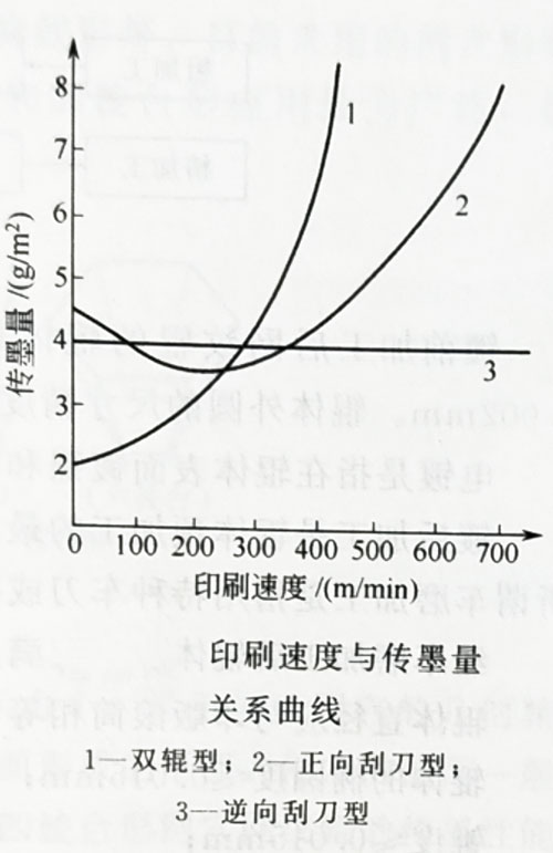 柔性版印刷机的主要部件