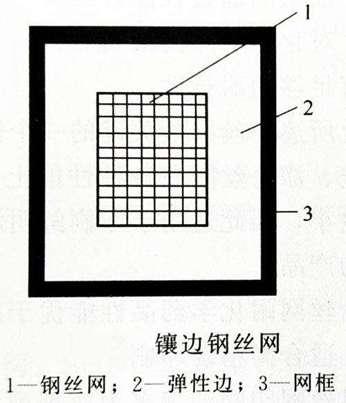 丝网印刷制版工序